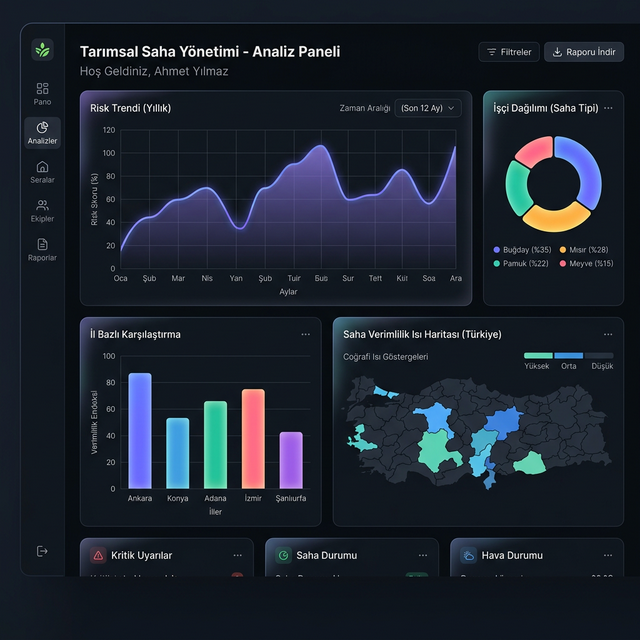 İstatistik & Raporlama
